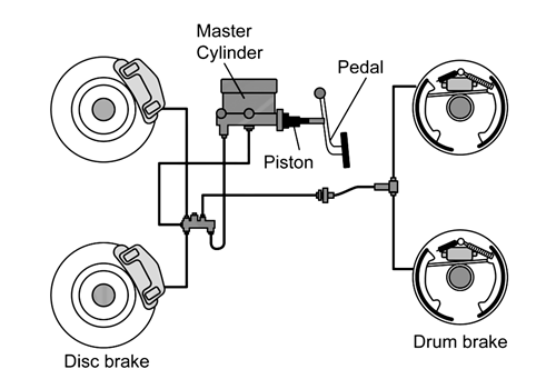 airdrie brake repairs
