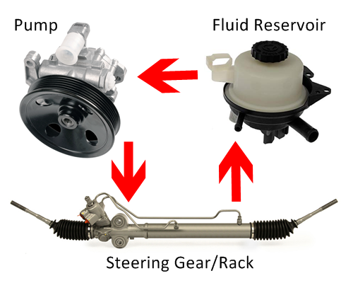 Power Steering Fluid – My Garage